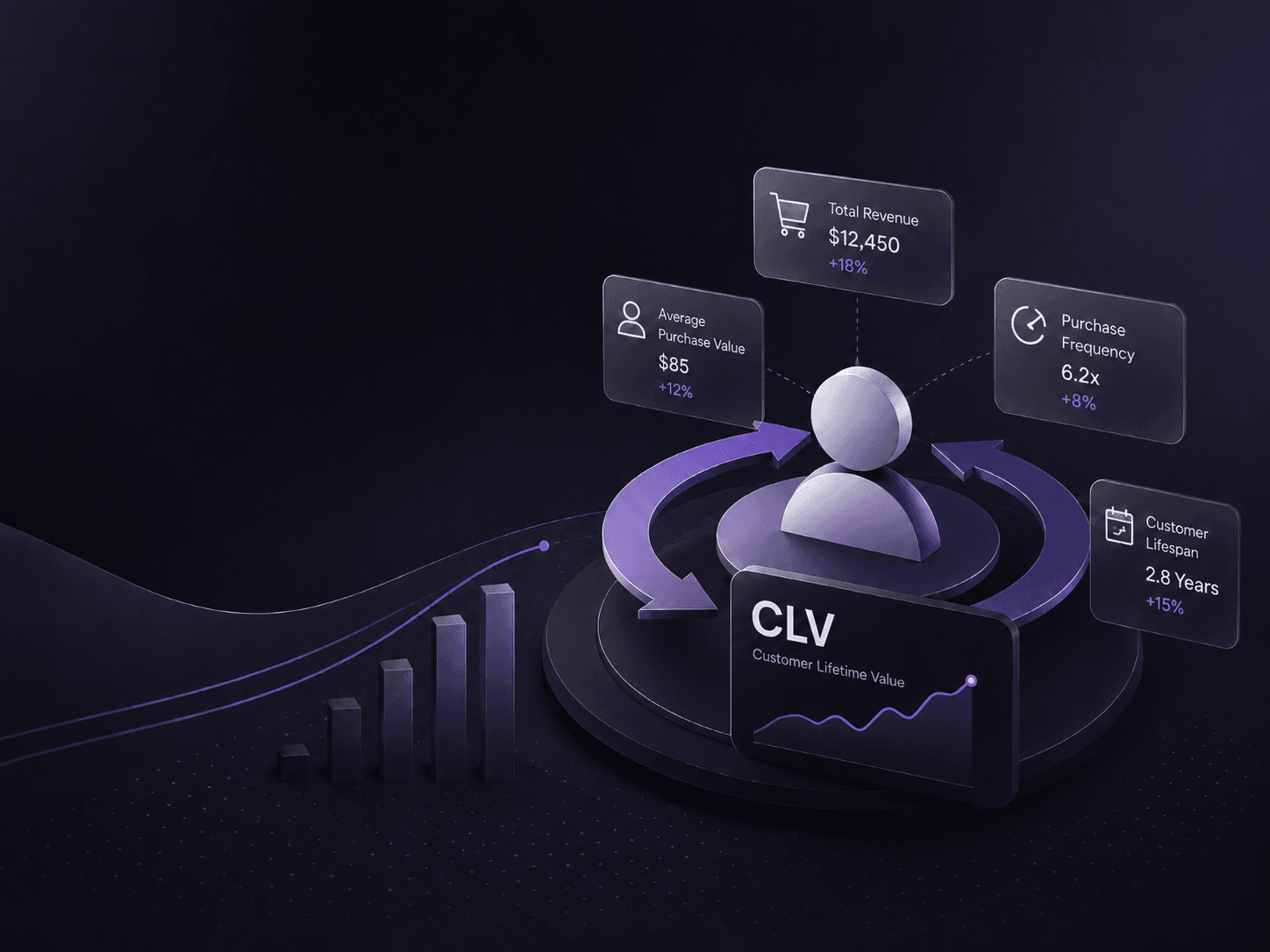 Apa itu Customer Lifetime Value